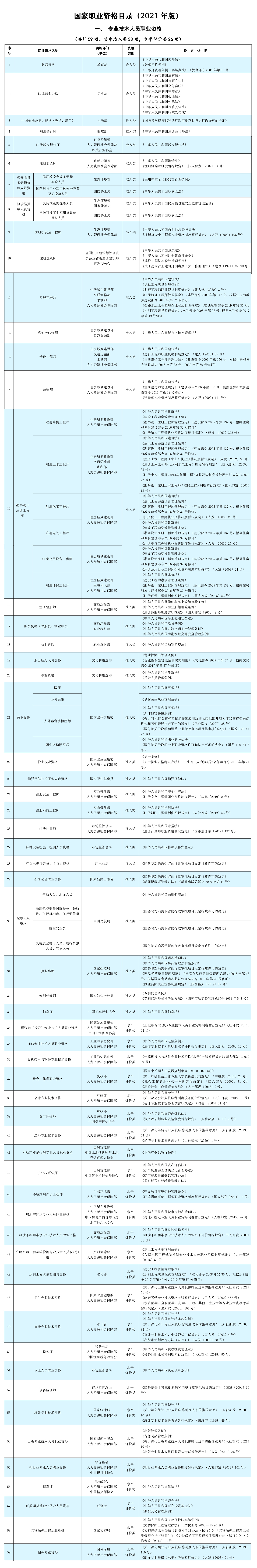 國家職業資格目錄