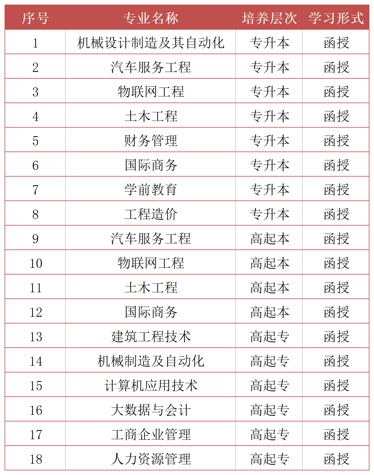 成考專業.png